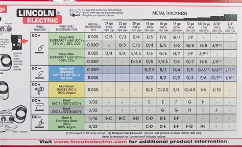 mig welding sheet metal loncoln nascar 220|lincoln mig welder wiring chart.